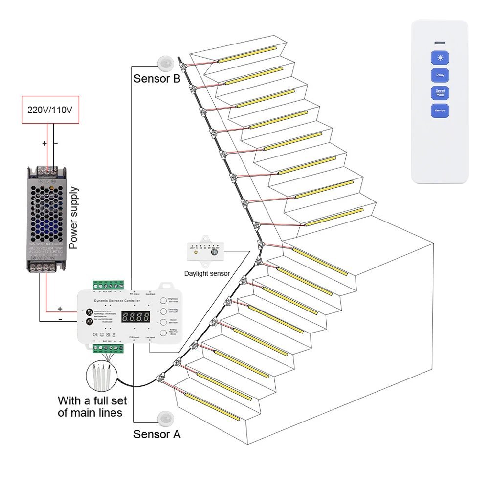 Stair Motion Sensor Light 16/20 steps With PIR Motion - Image 2